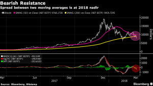 Technical Analysis: Definition, Tools & Examples - 4 300x169